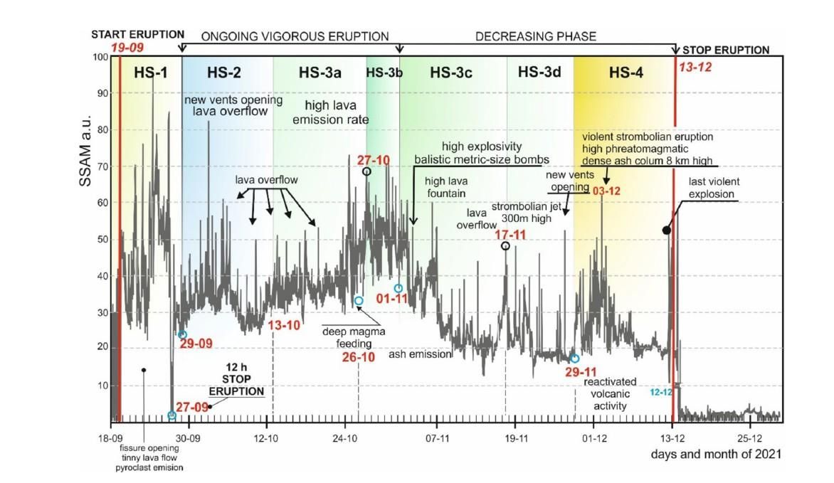 Diagrama del estudio ‘Anticipación de erupciones volcánicas mediante análisis de rango reescalado de sismicidad volcanotectónica’.