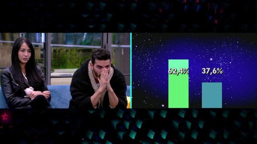 Los porcentajes ciegos de GH VIP