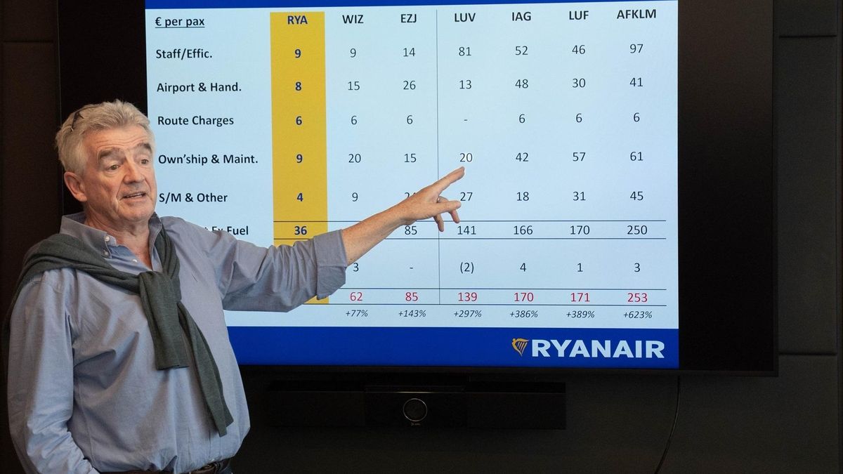 Ryanair recorta otras 1,2 millones de plazas en aeropuertos regionales de España para el verano de 2026