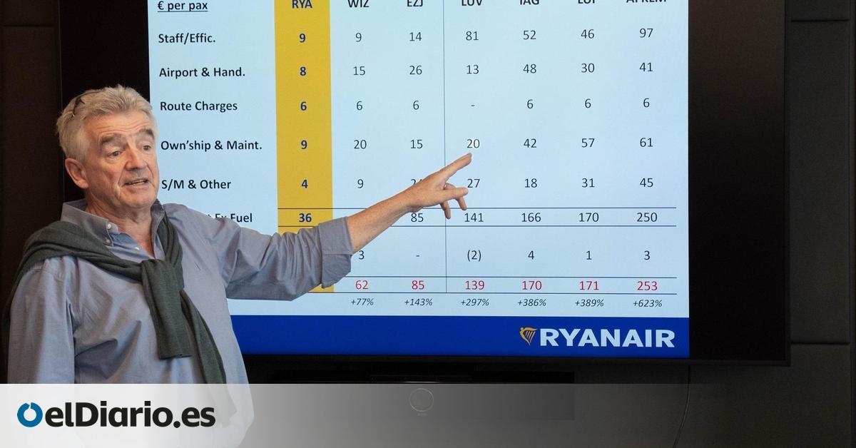 Ryanair recorta otros 1,2 millones de plazas en aeropuertos regionales de España para el verano de 2026