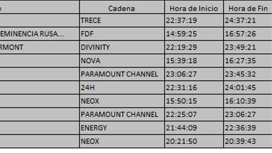 Top 10 TDT del martes 17 de octubre