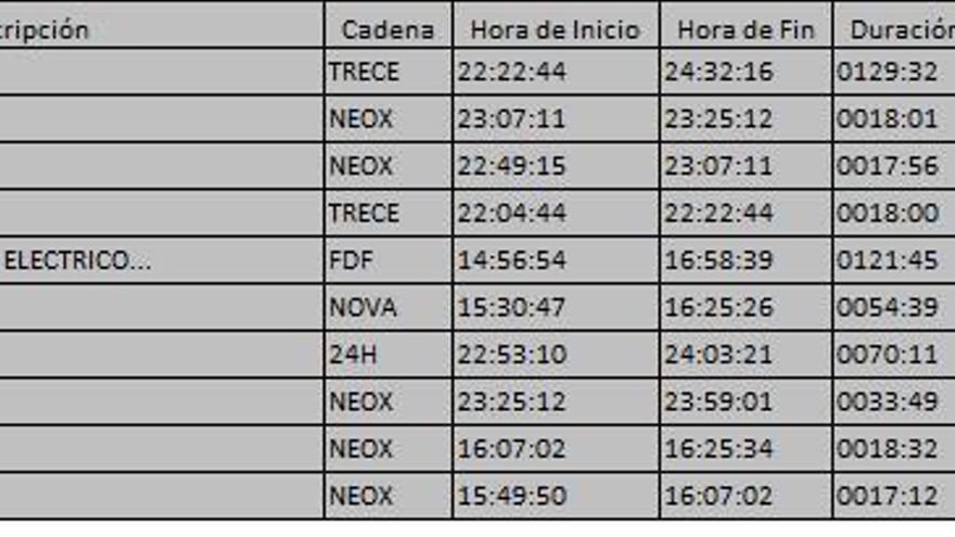 Top 10 TDT del jueves 5 de octubre