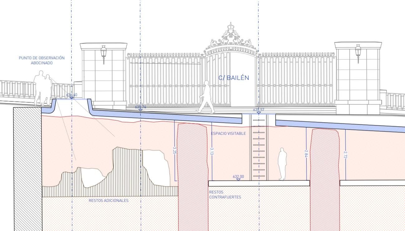Sección dela musealización de los contrafuertes