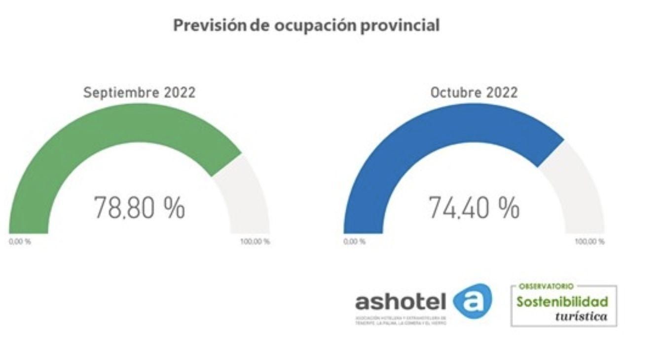 Previsión ocupación.