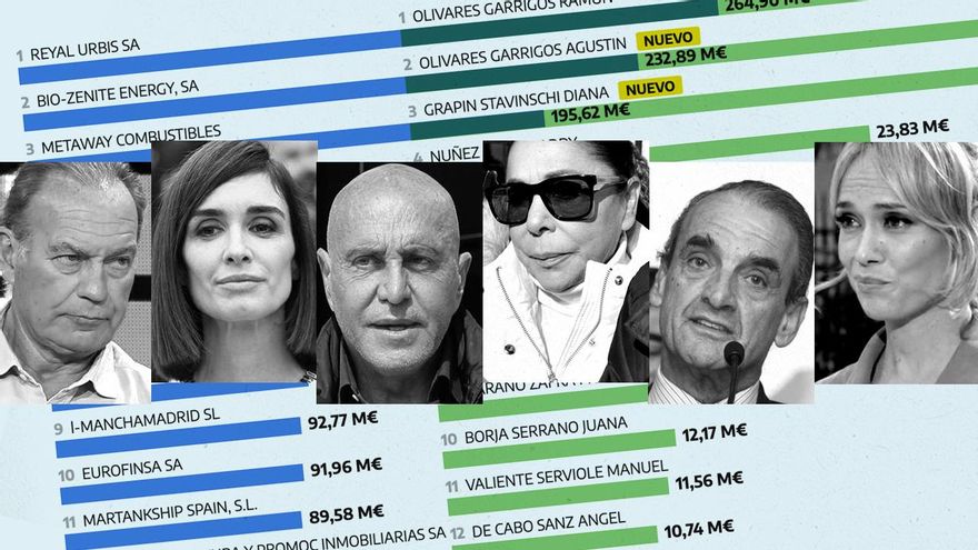 La nueva lista de morosos de Hacienda incluye a Isabel Pantoja, que aumenta su deuda, a Paz Vega y a Bertín Osborne