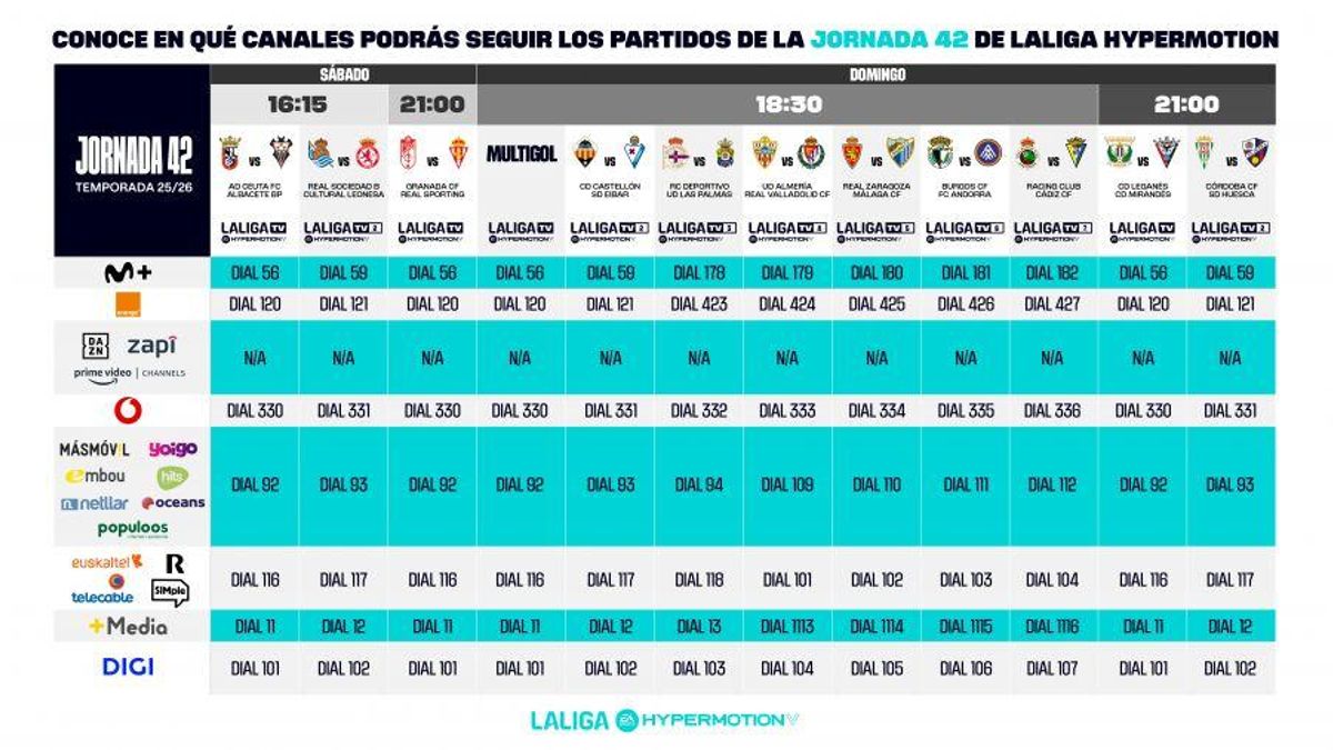 Horarios de la última jornada