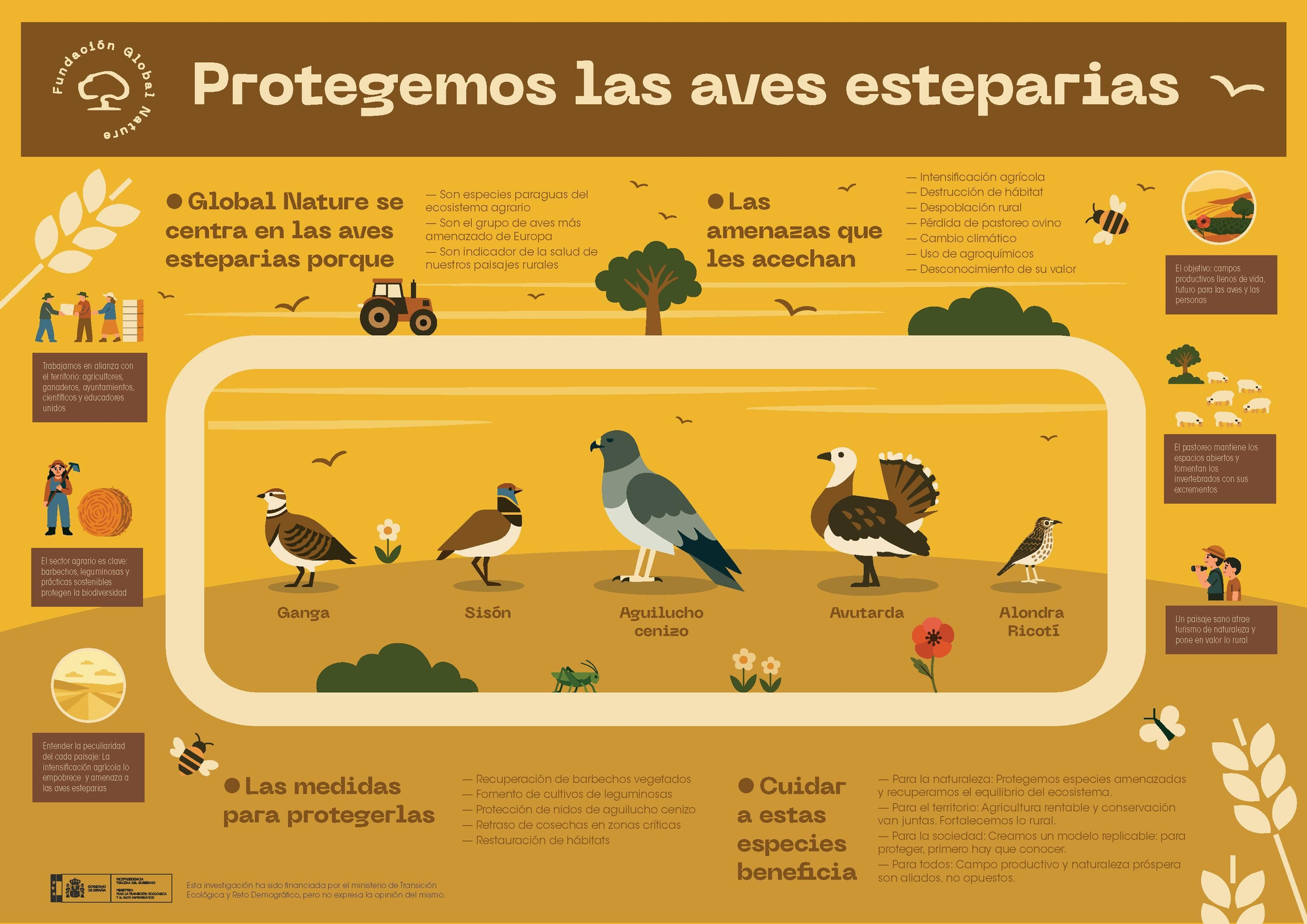 Fundación Global Nature