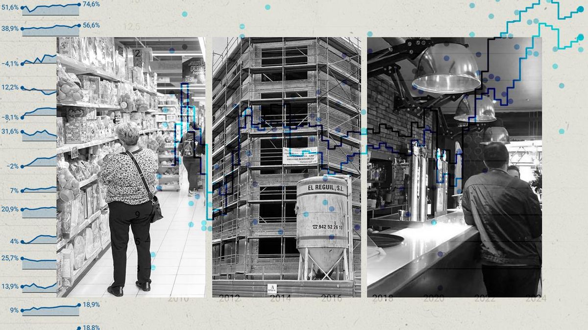 Comercio, inmobiliarias y hostelería engordan sus márgenes tras la pandemia y la mayor crisis de precios en décadas