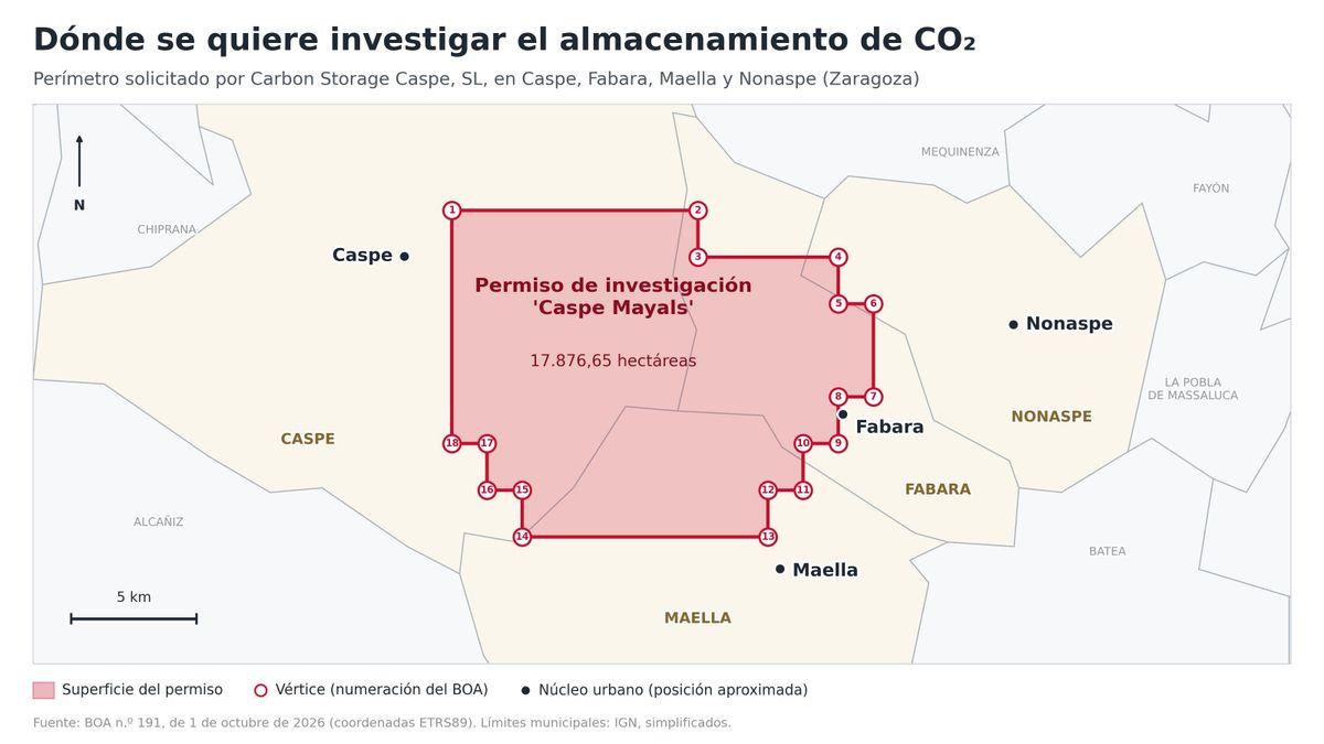 Una sociedad neerlandesa pide sondear 18.000 hectáreas en cuatro localidades de Zaragoza para almacenar CO₂ bajo tierra