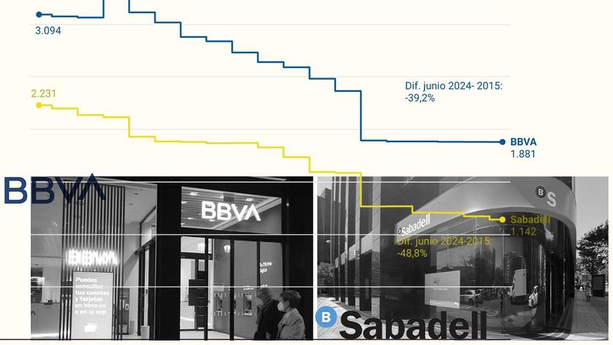 Catalunya, Comunitat Valenciana, Murcia o Madrid: las comunidades donde se juega la fusión de BBVA con Sabadell