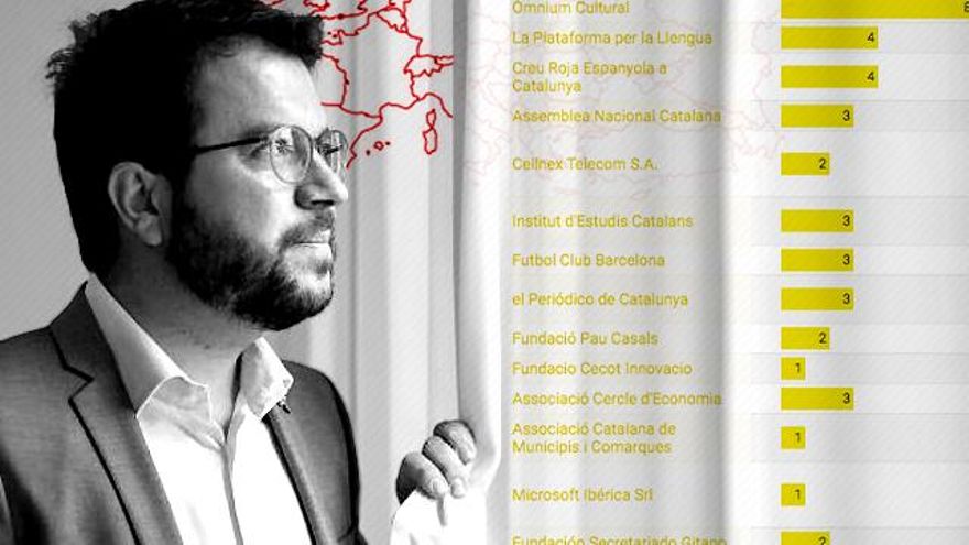 El primer año de Aragonès a través de su agenda: entidades independentistas, empresas y viajes por la UE