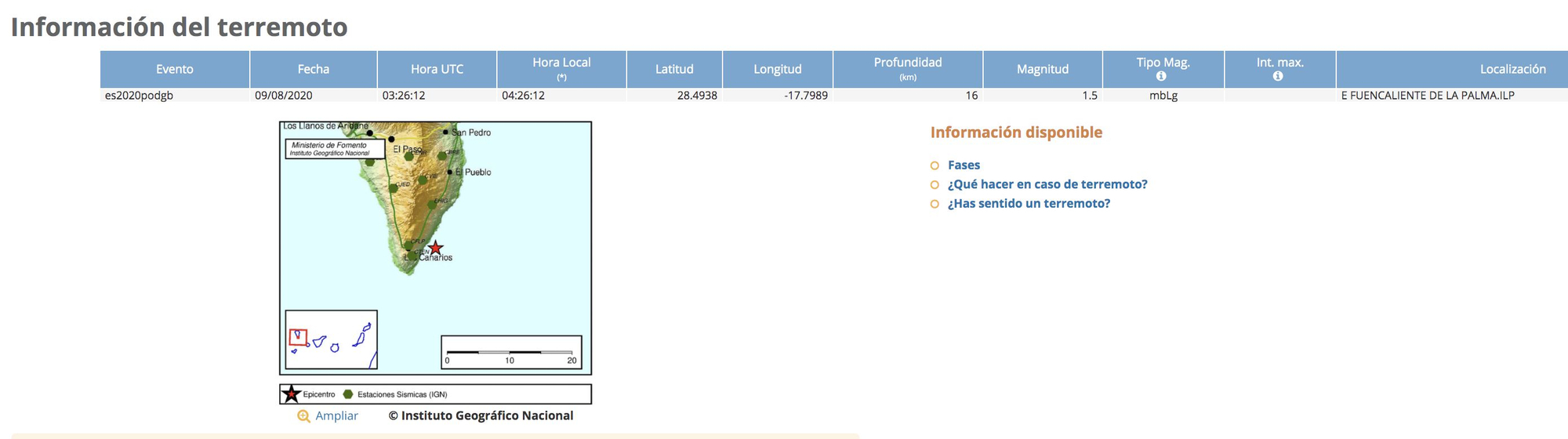 Datos del terremoto registrado por el IGN este  domingo, en el mar, al este del municipio de Fuencaliente.