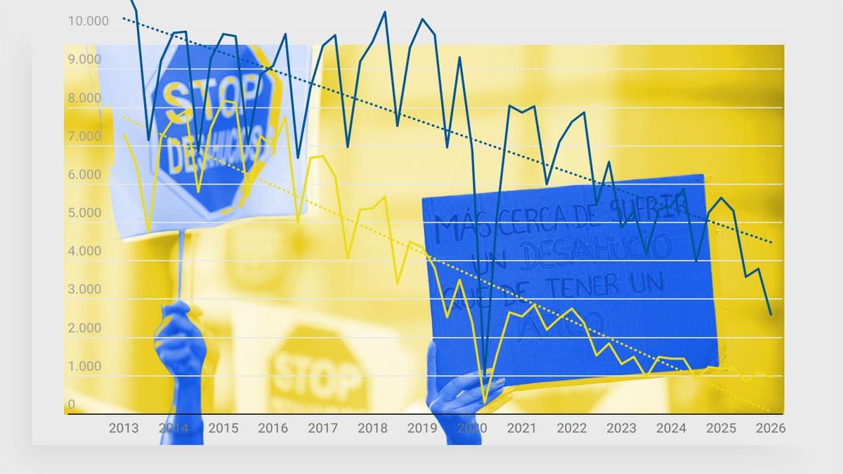 Gráfico Lanzamientos