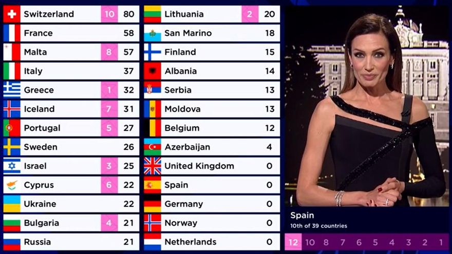 Nieves Álvarez dará los votos del jurado español en Eurovisión 2022 desde Benidorm