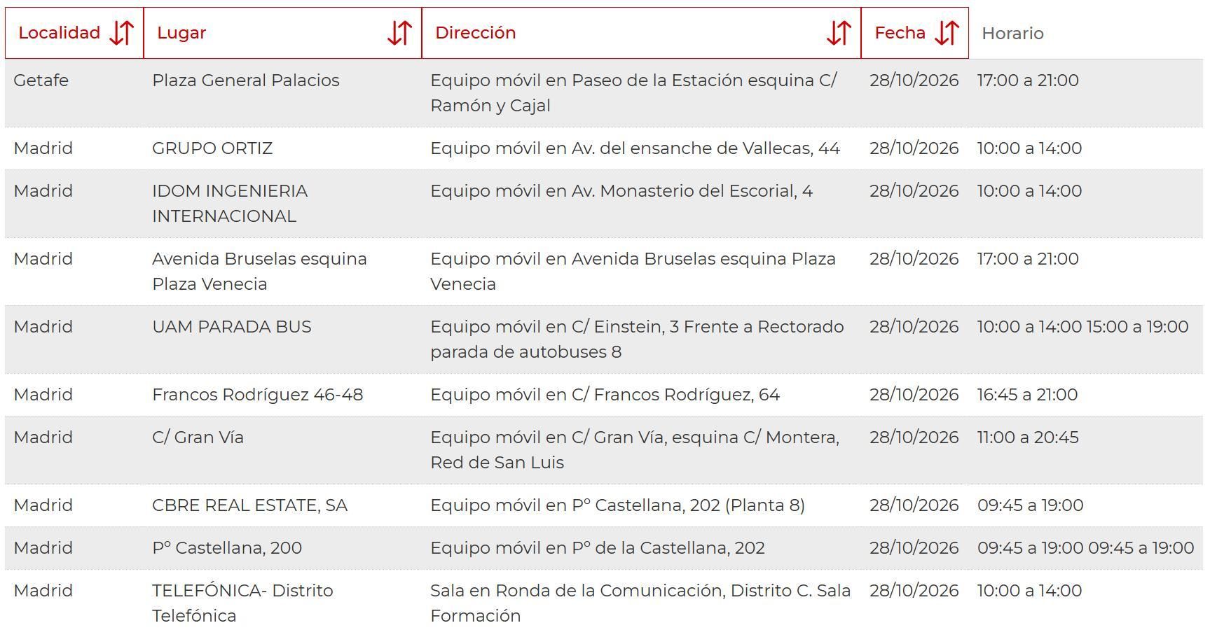 Puntos móviles de donación de sangre en Madrid este miércoles 28 de octubre