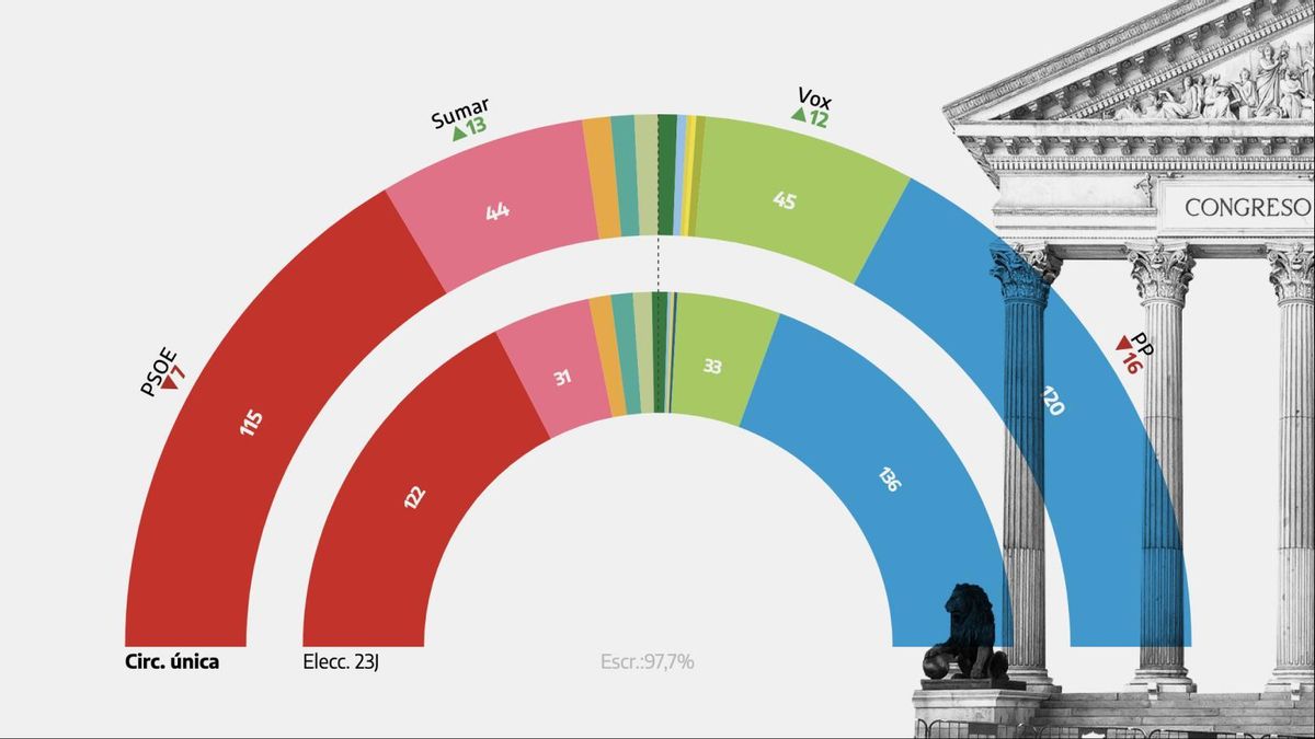 5. Congreso circunscripción única2