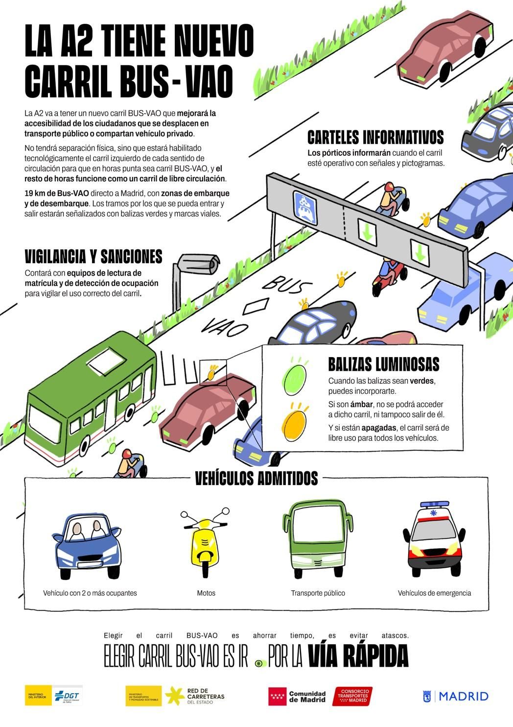 Así funcionará el nuevo carril Bus-VAO de la A-2