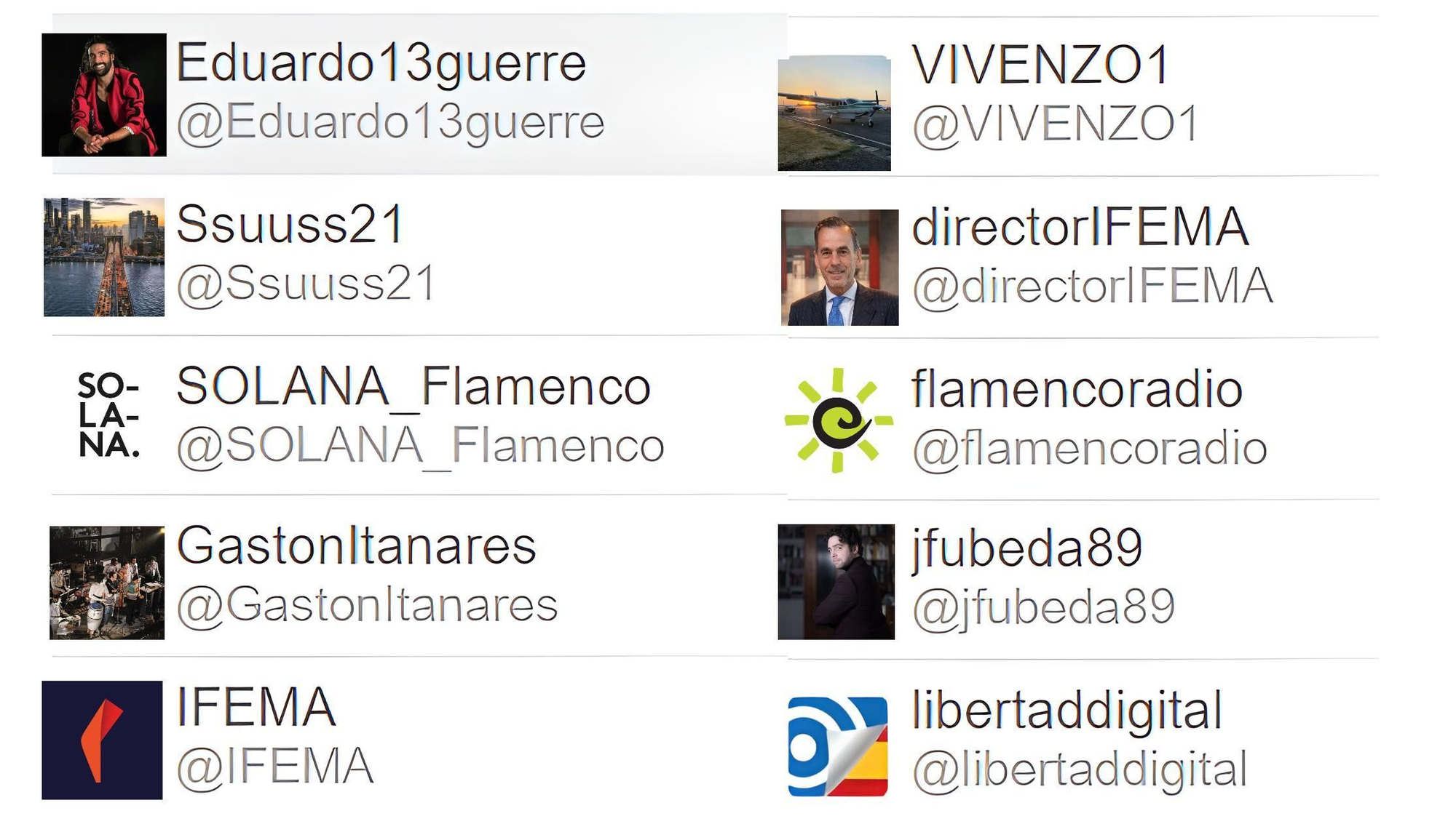 Autores más activos sobre Eduardo Guerrero