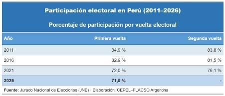 Tabla 2