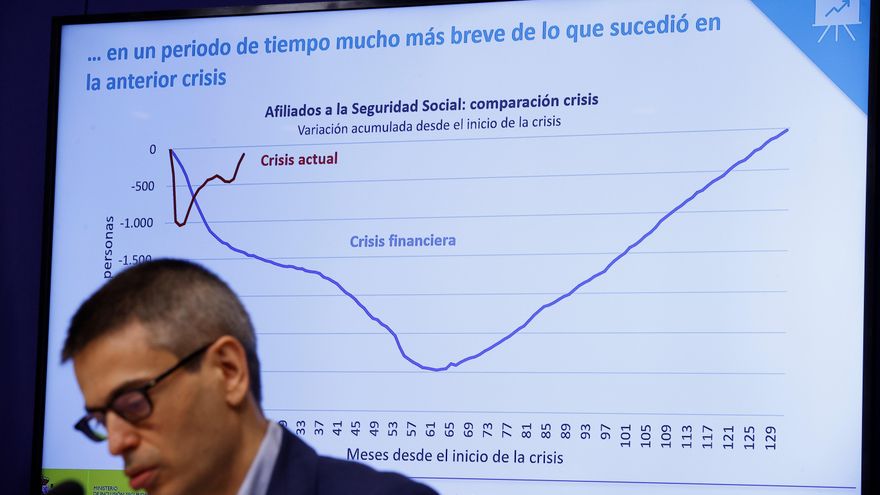 Más extremeños trabajando que nunca, 407.000 afiliados a la Seguridad Social