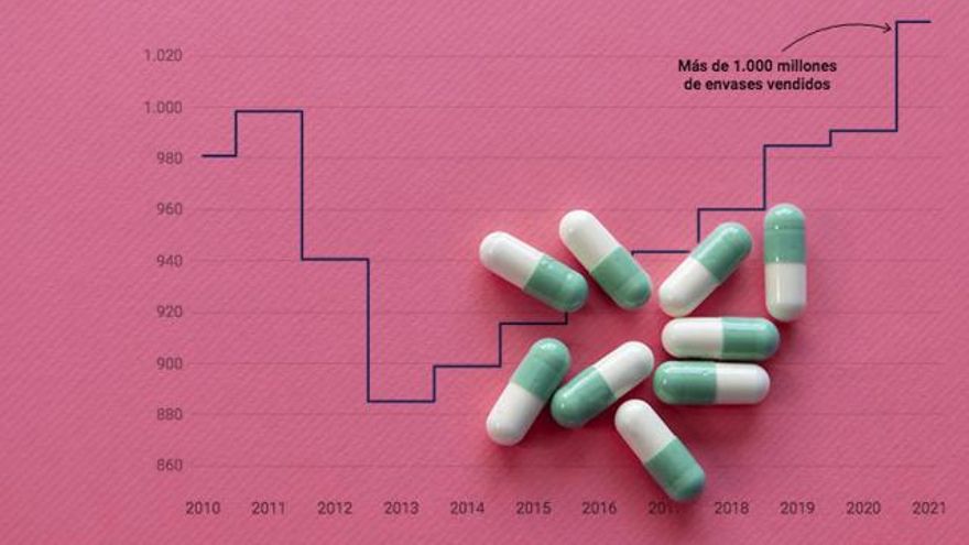 España, cada vez más medicada