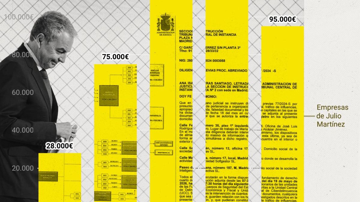 Dos empresas fallidas envenenan el futuro judicial de Zapatero