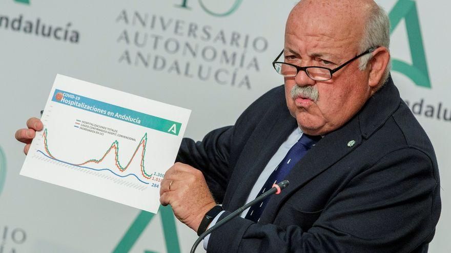 Andalucía se reunirá esta semana con los fabricantes de la vacuna rusa Sputnik