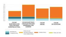 Valoración de impactos relacionados con el cambio climático.