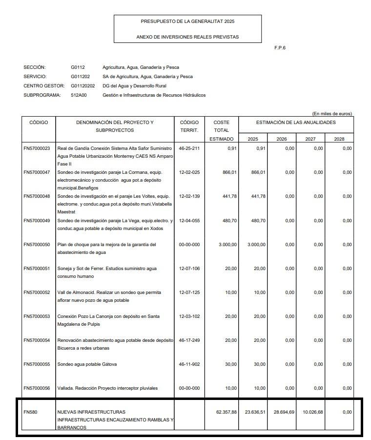 Presupuesto de la Conselleria de Agricultura para "encauzamiento de ramblas y barrancos".