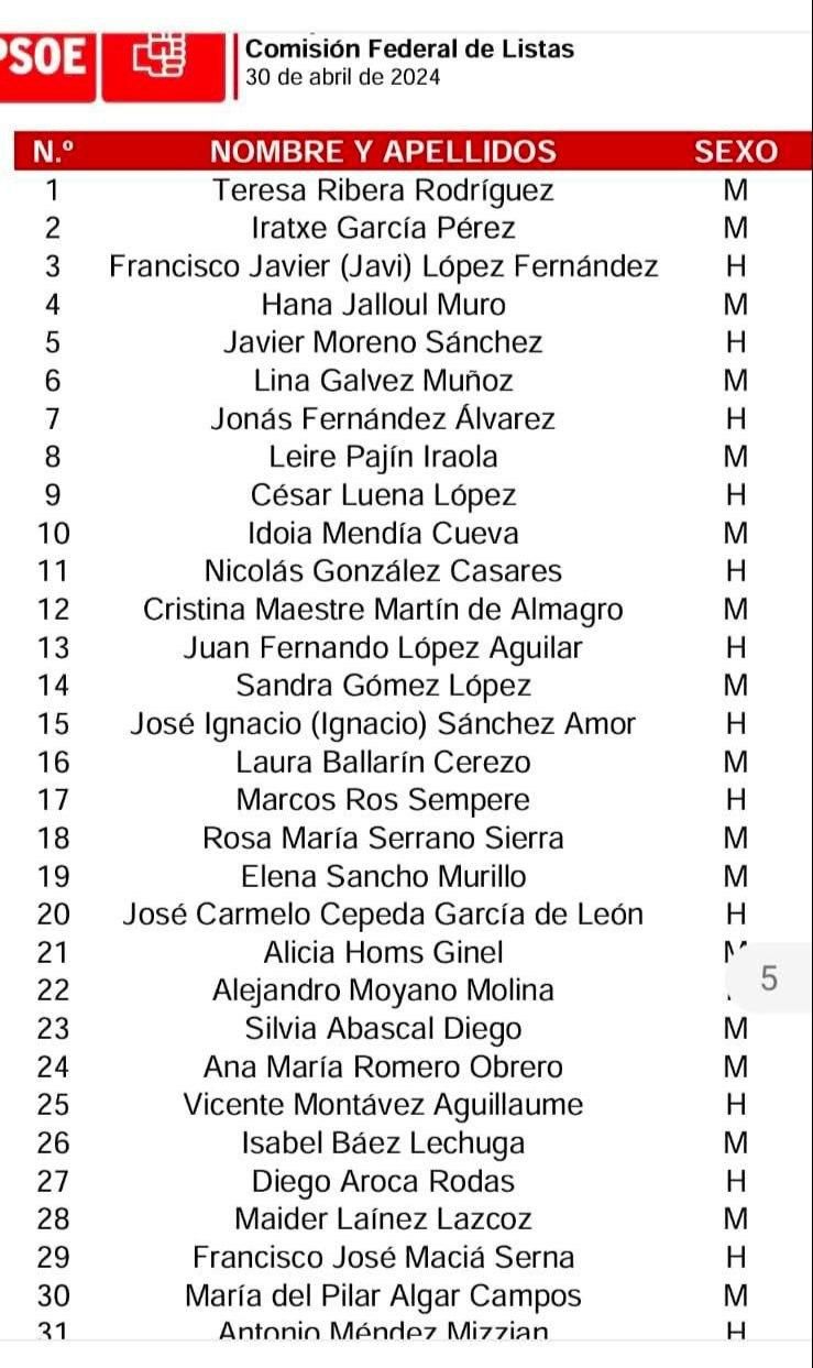 La lista del PSOE a las elecciones europeas del 9 de junio.