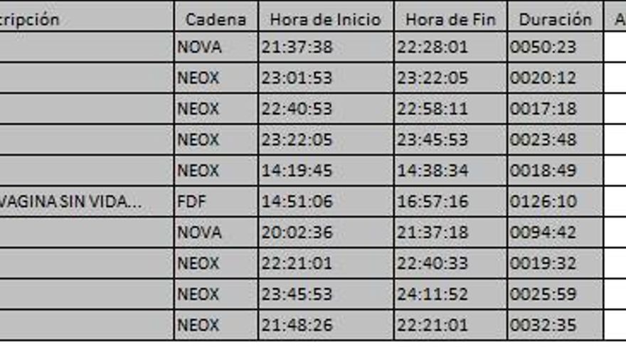 Top 10 temáticas jueves 17 mayo