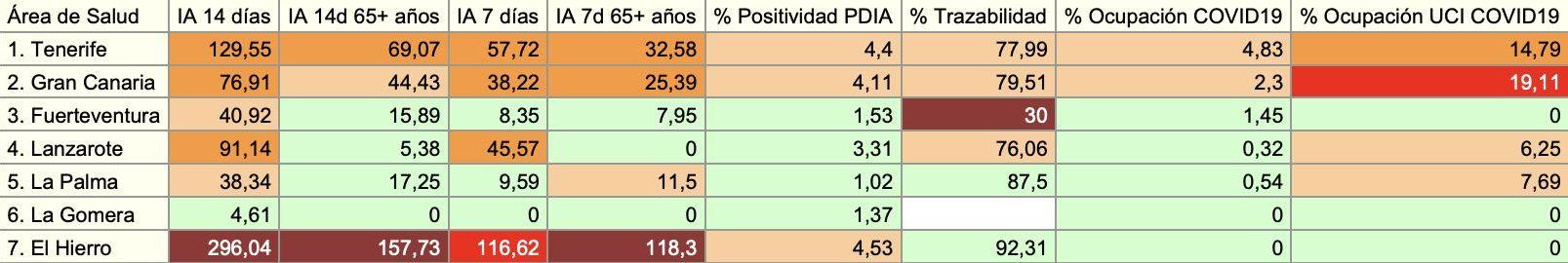 Informe epidemiológico de la Consejería de Sanidad del 4 de mayo de 2021