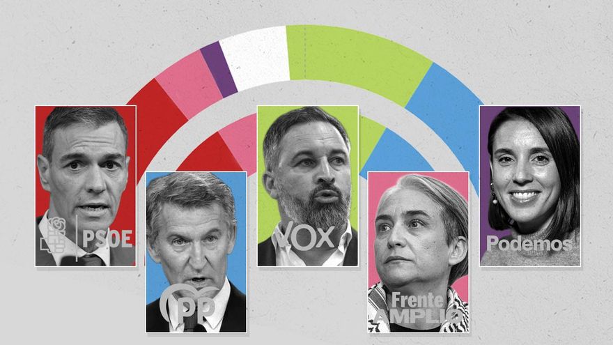 El bloque de izquierdas recorta distancias, pero PP y Vox mantienen la mayoría absoluta