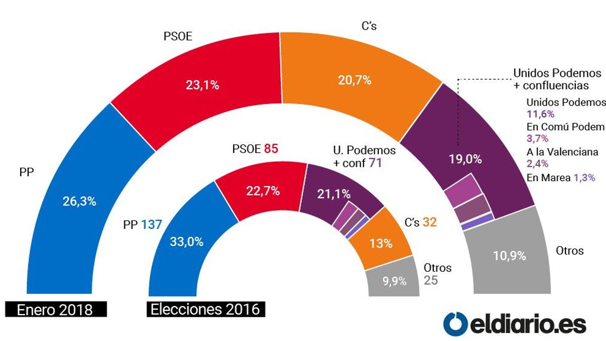 arco enero 2018