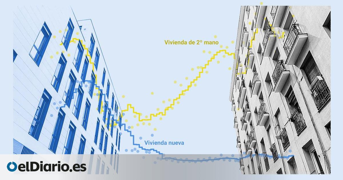 La falta de obra nueva y la demanda no residencial disparan la vivienda de segunda mano a cifras récord