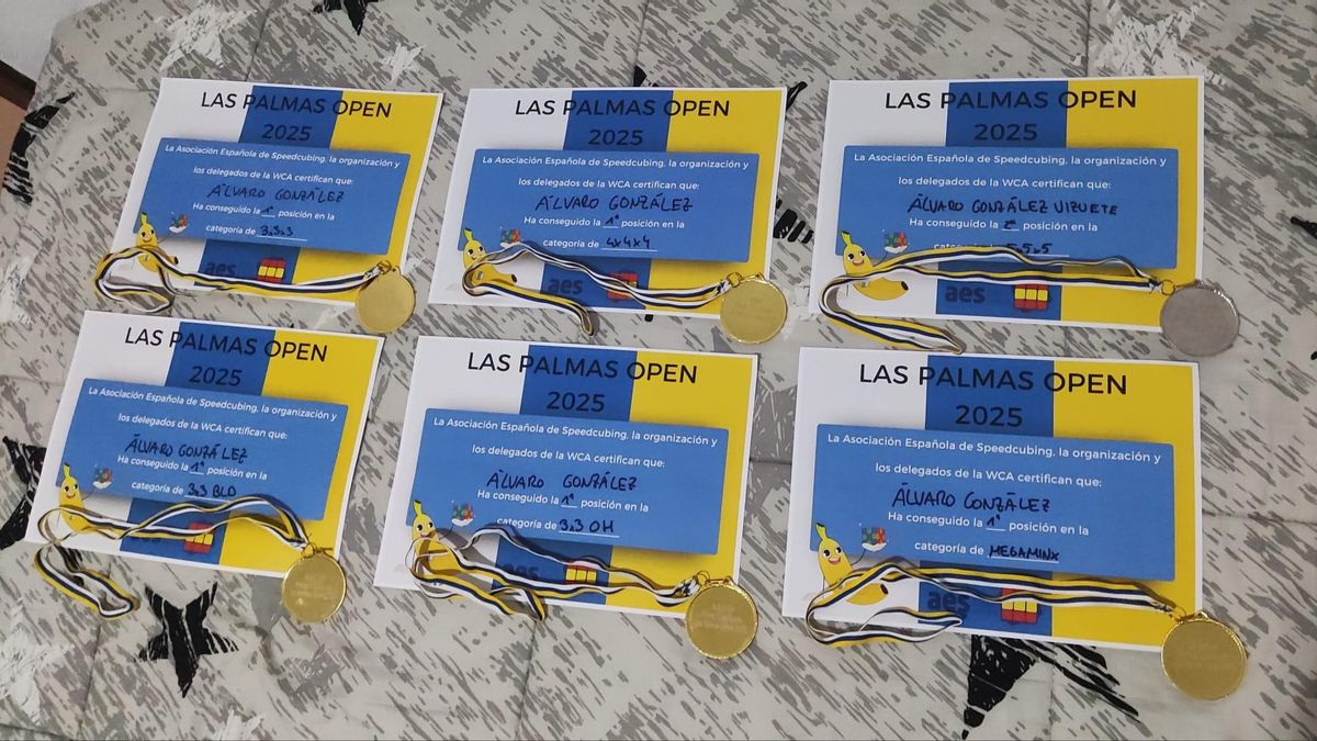 Logros obtenidos por Álvaro González Vizuete