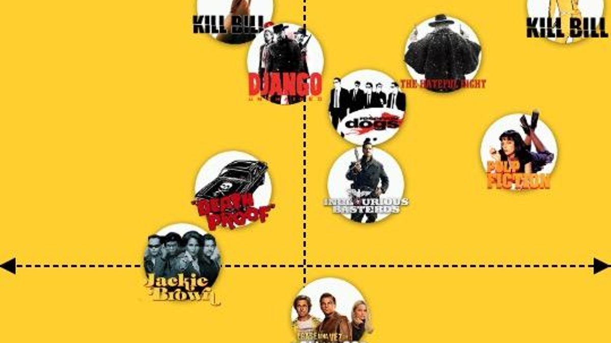 Cuantas Peliculas De Kill Bill Hay Son las mejores películas de Tarantino las más sangrientas? Tú decides con  este gráfico
