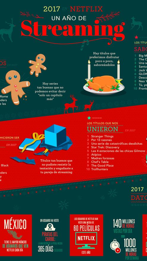 Análisis de Netflix