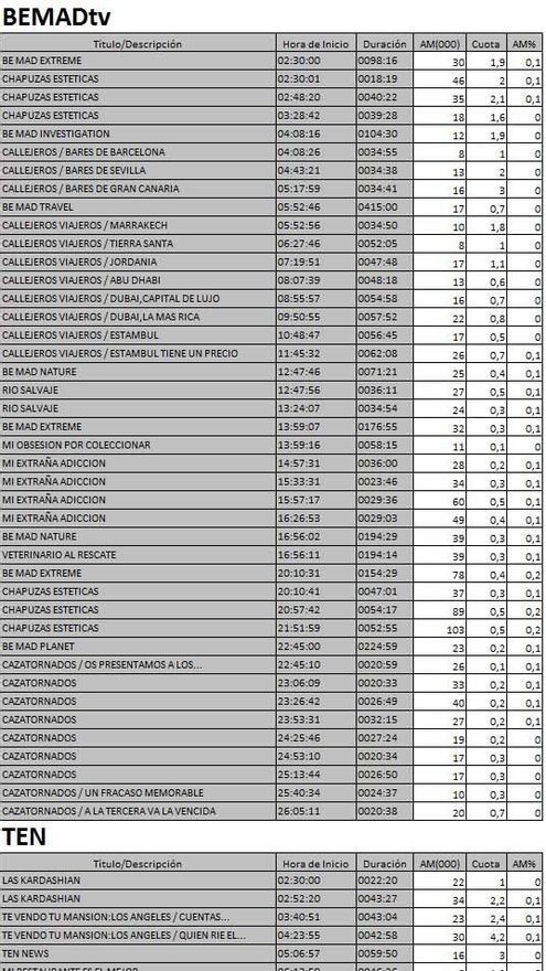Audiencias de las nuevas cadenas en TDT el 10 de enero de 2017