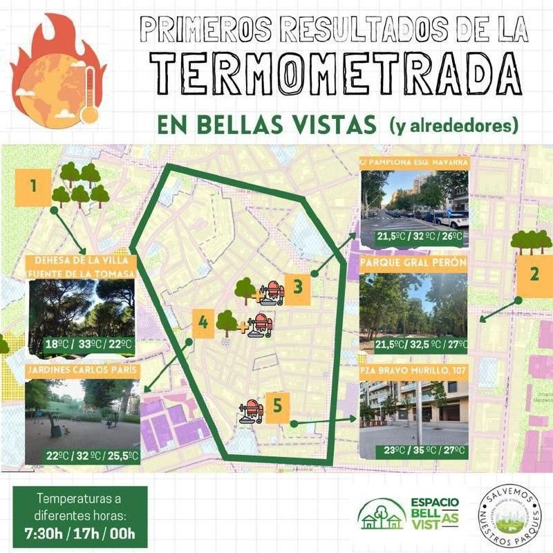 Infografía elaborada por el grupo de Bellas Vistas