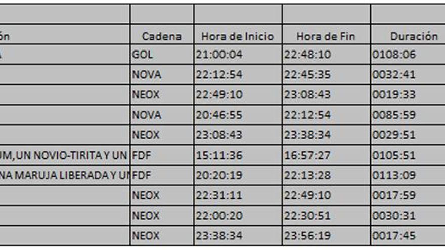 Top 10 TDT 22 de enero