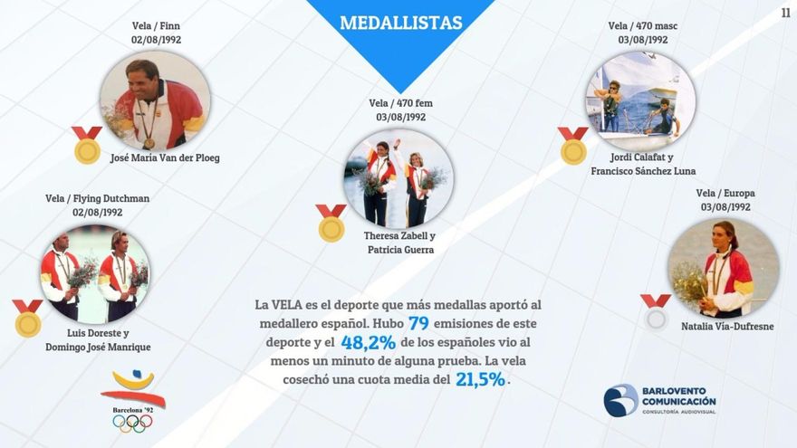 Informe Barlovento Barcelona 92 - 10