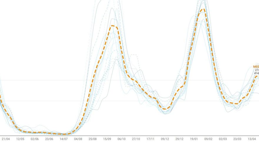Madrid supera los 300.000 contagios de coronavirus y la incidencia sigue por encima de 400: consulta su evolución por distritos