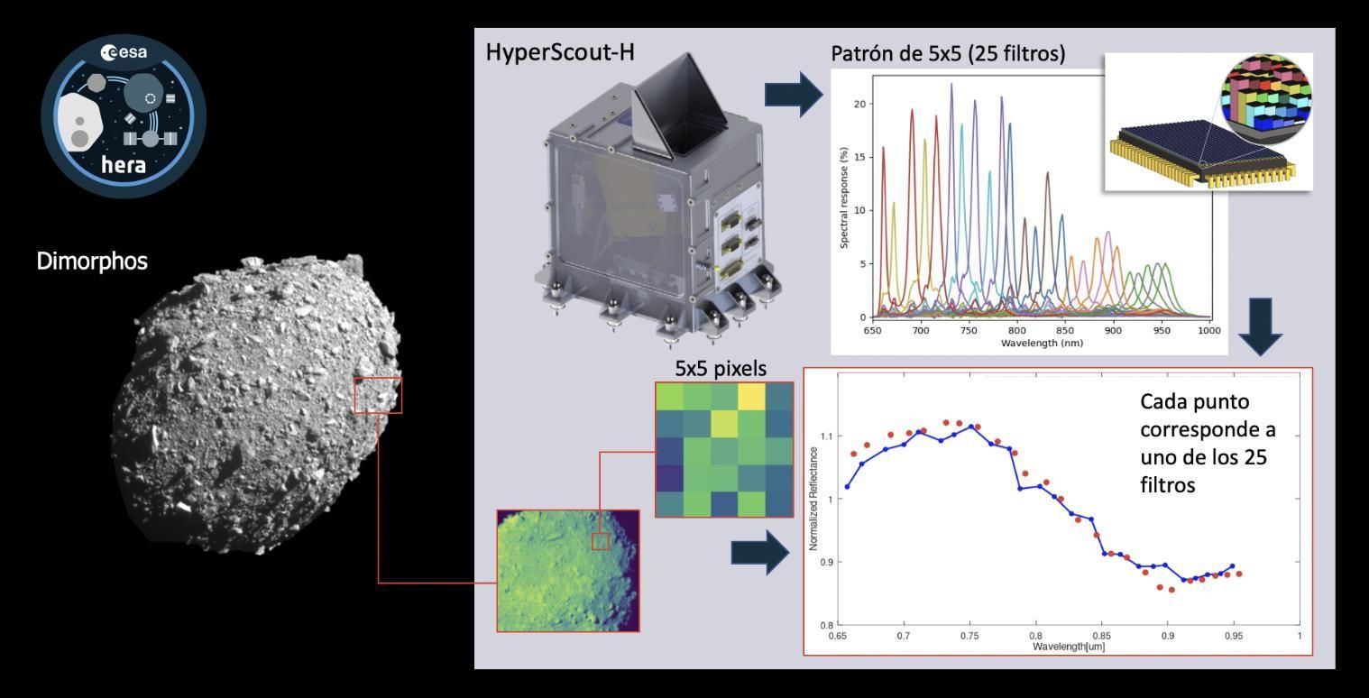 Infografía del funcionamiento de la cámara espectral.
