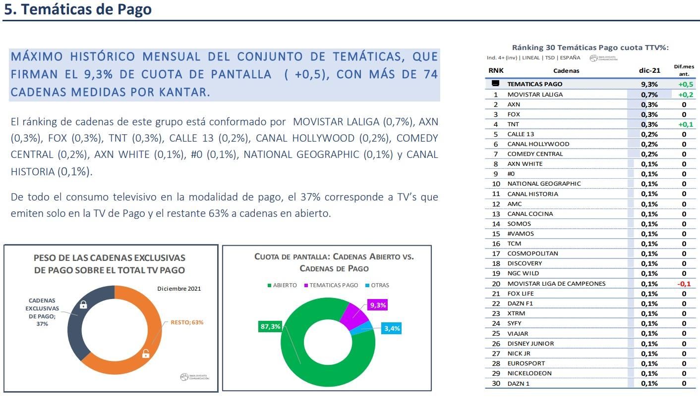 Temáticas de pago en diciembre de 2021