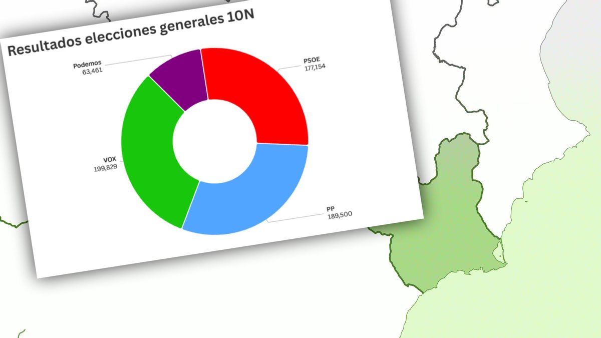 “Murcia fue la única provincia que se tiñó de verde”: por qué la victoria de Vox en 2019 fue hija de su tiempo