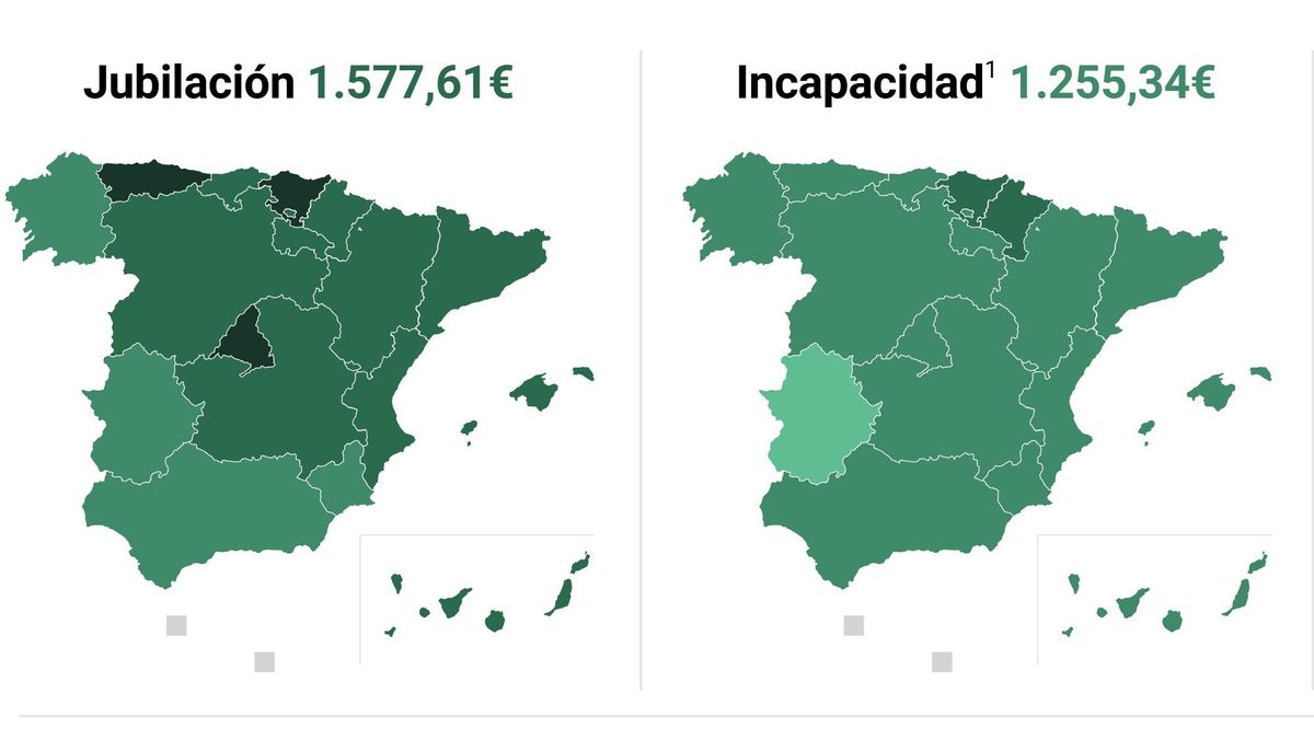 La pensión media de jubilación en Cantabria, de 1.663 euros, se mantiene como la quinta más elevada del país en octubre
