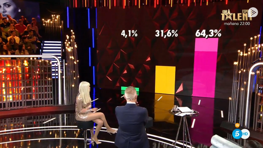 Los porcentajes ciegos del domingo