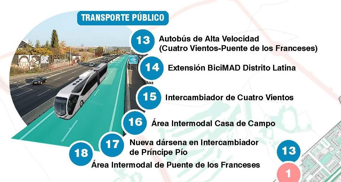 Propuesta de Más Madrid para la reforma de la A-5: Paseo Verde Latina