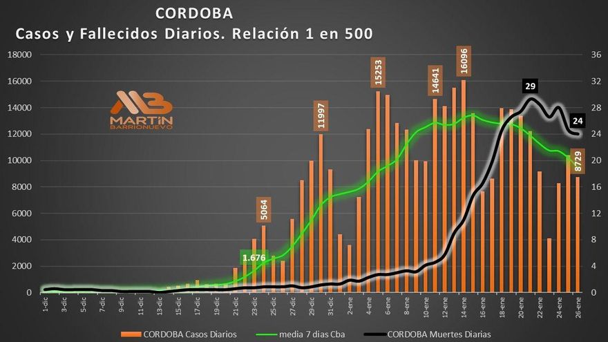 Análisis de Martín Barrionuevo
